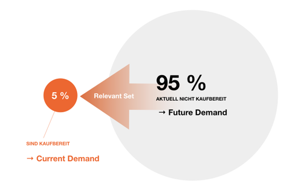 Gastbeitrag-Solokarpfen-Current-Demand