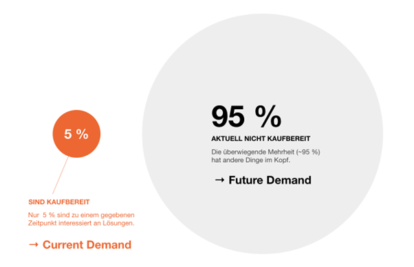 Gastbeitrag-Solokarpfen-Future-Demand